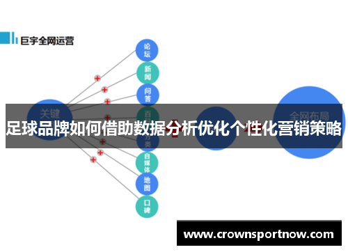 足球品牌如何借助数据分析优化个性化营销策略