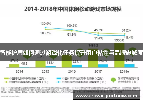 智能护肩如何通过游戏化任务提升用户粘性与品牌忠诚度